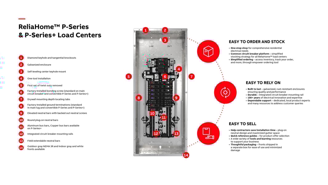 ReliaHome Load Center Infographic P Series